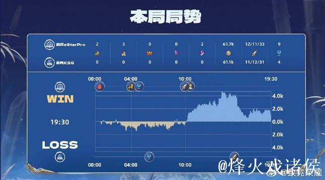 武汉eStarPro1比0战胜北京JDG