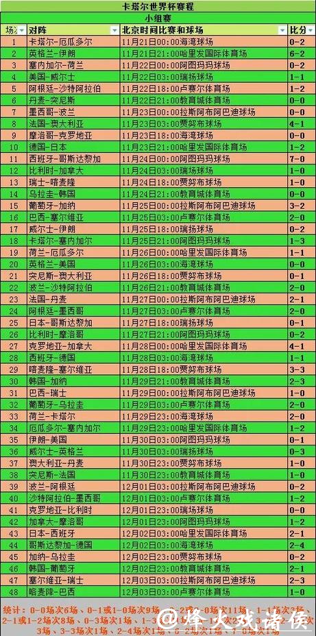 历届世界杯比分统计大全 历届世界杯比分统计大全