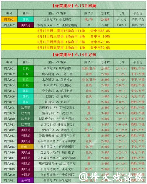世界杯买球攻略:智胜之道与风险分析 世界杯买球攻略:智胜之道与风险分析