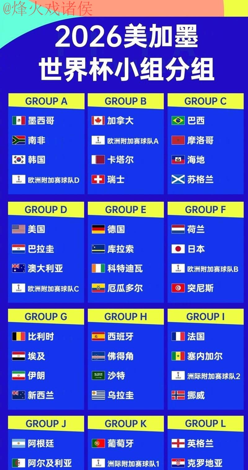 2026世界杯投注热门球队排行榜分析