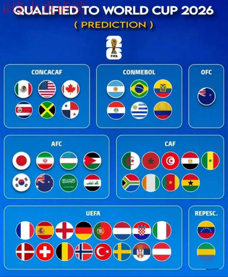 2026世界杯热门预测及分析