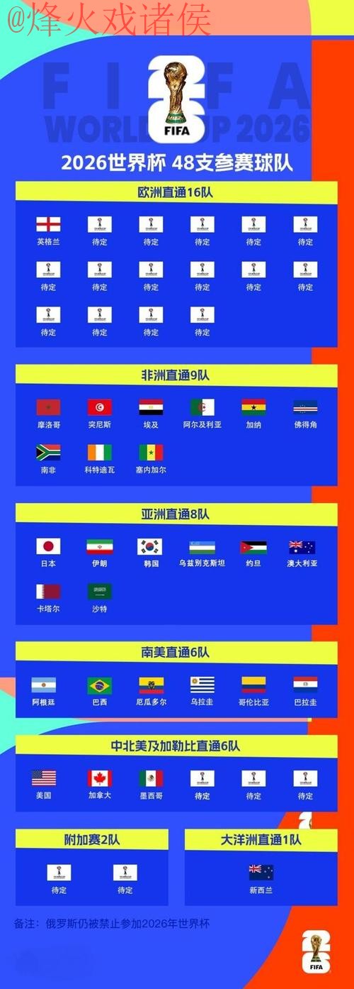 2026世界杯买球免费最佳策略分析 2026世界杯买球免费最佳策略分析