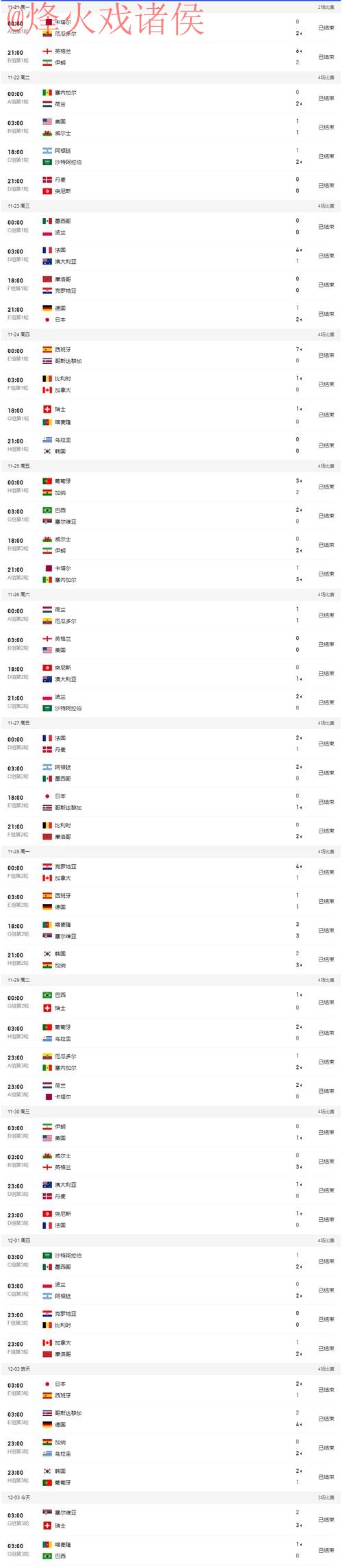 最新世界杯比分实时入口地址